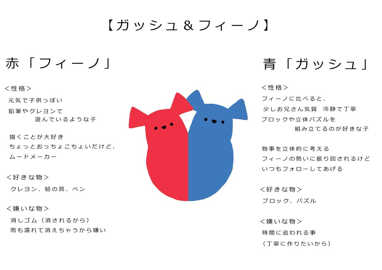 三浦さんによるキャラクター案企画書